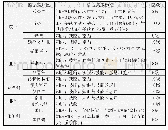 表1 部分国家资历框架的基本情况