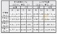 表1 教学统计量：技术促进学生批判性思维发展教学机理的实践探究