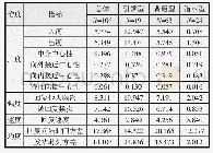 表7 知识流动结构聚类结果