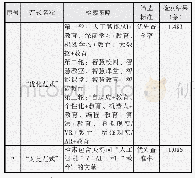 表1 数据收集阶段对比：中文期刊知识图谱研究范式的优化