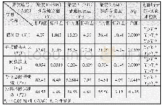 表4 借阅行为与学习绩效聚类分析表