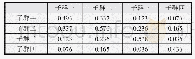 表4 子群密度相关矩阵：基于用户体验的在线教育平台学习效果影响因素研究