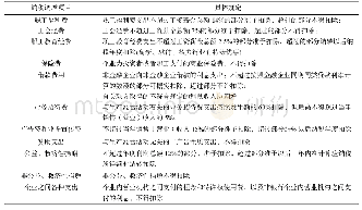 《表1 会税差异调整项目 (一)》