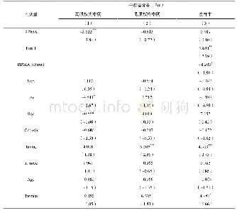 表1 0 股权集中度与并购溢价率