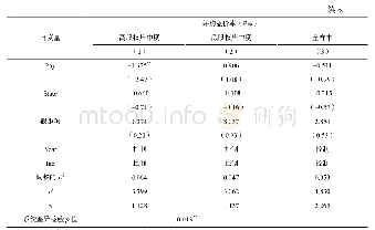 《表1 0 股权集中度与并购溢价率》