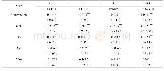 表4 政策不确定性、企业政治关联与审计费用的回归结果