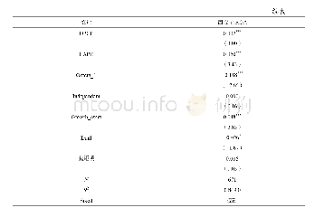 表9 上市国有企业过度投资与营利能力的回归结果