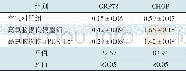 《表1 各组脑组织GRP78及CHOP蛋白检测结果比较》