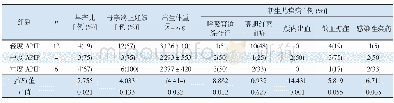 《表2 胰腺炎严重程度对母婴结局的影响》