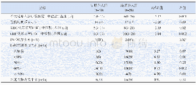 《表2 纤支镜介入治疗后两组临床、实验室及影像学表现的比较》