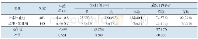 《表2 正常体重和超重/肥胖儿童的基本情况》