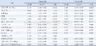 《表2 术后AKI发生的围手术期影响因素分析 (n=1110)》