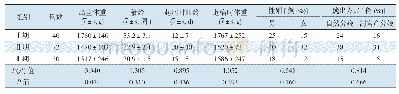 《表1 3组患儿一般资料比较》