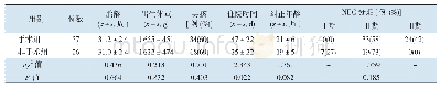 《表1 两组患儿一般情况的比较》