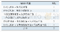 《表4 支气管肺炎患儿多重病原体检出情况》