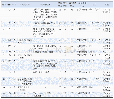 《表1 12例患儿的临床资料》