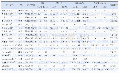 《表1 纳入研究的基本特征》