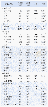 表4 男女SLE患儿器官/系统受累情况比较[n(%)]