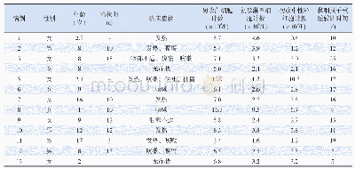 表1 13例SARS-Co V-2感染患儿部分临床特征及实验室检查结果