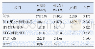 表2 两组胎膜早破新生儿预后情况比较[n(%)]