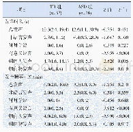 《表2 ASD组和TD组儿童发声行为比较》