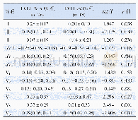 表1 LVEF≥50%组与LVEF<50%组心电图T波振幅比较[或M(P25,P75),mV]