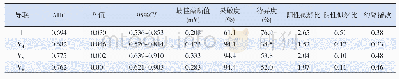 表2 心电图Ⅱ、V4、V5、V6导联T波振幅对扩张性心肌病患儿LVEF<50%的预测价值