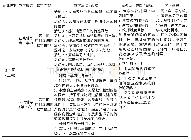 表1 第二章混合式教学设计方案示例