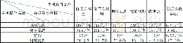 《表1 部分手机软件定价表》