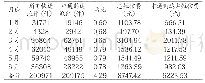 《表2…2018年1月-6月湖南交通工程学院菜鸟驿站平台短信使用费》