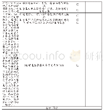 表5：解读：酒店管理专业教学质量评价体系