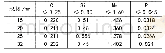 《表2 γ1应力比影响系数》