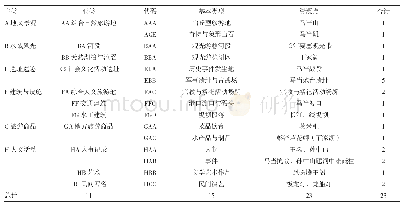 表2 马当镇资源分类表：文旅融合背景下昌九特色小镇发展路径——以彭泽县马当镇为例