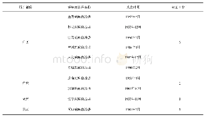 表1 中国瑶族自治县统计表