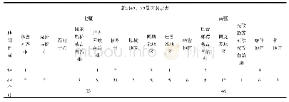 表1 南北疆A级风景区分布对比表