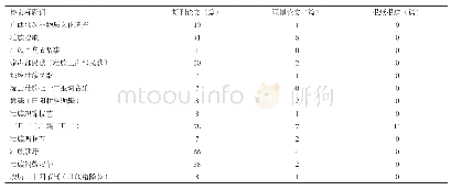 表1 广西壮族国家级非物质文化遗产研究文献分布情况表