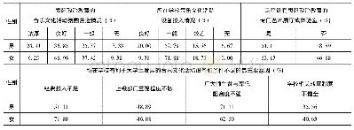 表4 有利于思想政治教育的校园音乐文化活动氛围营造情况(n=1629人)