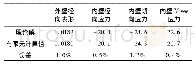 《表2 内圆筒的变形和应力计算对比》