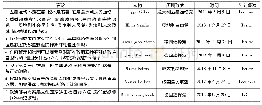 《表2 民粹主义在社交媒体中的传播策略典型言论》