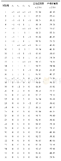 表2 响应面试验方案及试验结果