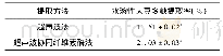 《表2 水溶性大豆多糖提取率的比较》