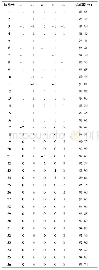 表2 试验安排及结果：超声波辅助水酶法提取花生油工艺