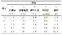 表1 Alcalase碱性蛋白酶水解提取榛子仁蛋白响应面试验因素水平编码表