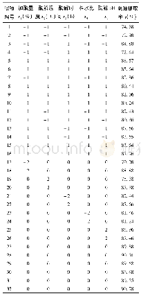 《表3 响应方案及结果：响应面法优化水酶法提取松子油的研究》