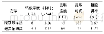 《表6 超声法与振荡浸提法实验结果对比》