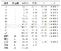 表3 破乳率的方差分析：超声辅助二次酶解对大豆乳状液破乳工艺研究