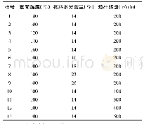 表1 全脂大豆片挤压膨化预处理工艺条件