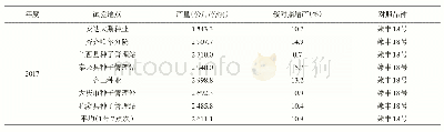 表2 齐农5号生产试验产量结果