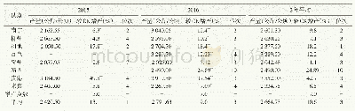 表1 2015—2016年桂春18号在广西春大豆区域试验中的表现