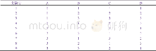 《表2 L9 (34) 正交表Table 2 L9 (34) orthogonal array》